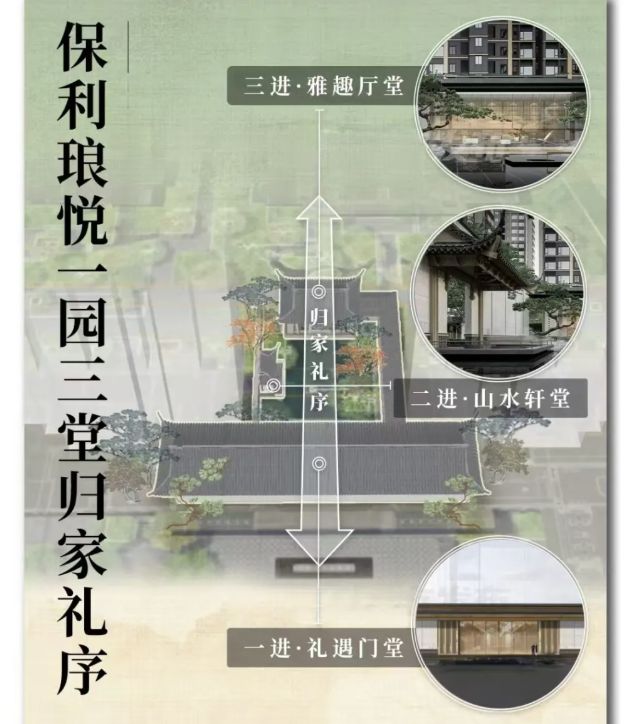 ｜保利琅悦售楼处发布启幕鼎级尊邸mg不朽