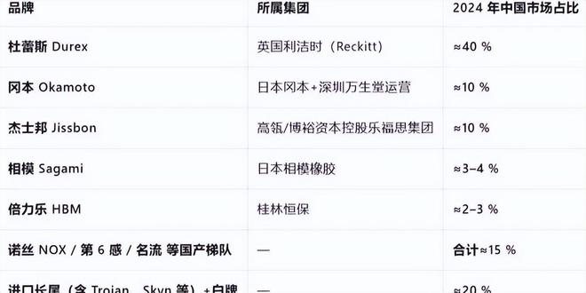 单：年轻人的性关系正在发生重大改变！MG不朽情缘安全套遇冷情趣用品却爆(图5)